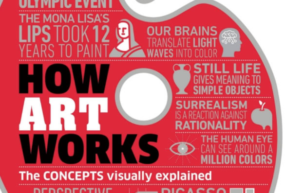 Dk事物如何运作视觉百科丛书《dk How Stuff Works》系列16册全 Pdf 【原版】